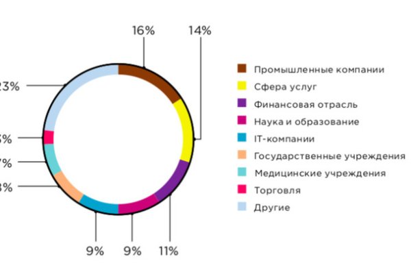 Купить наркотики через кракен