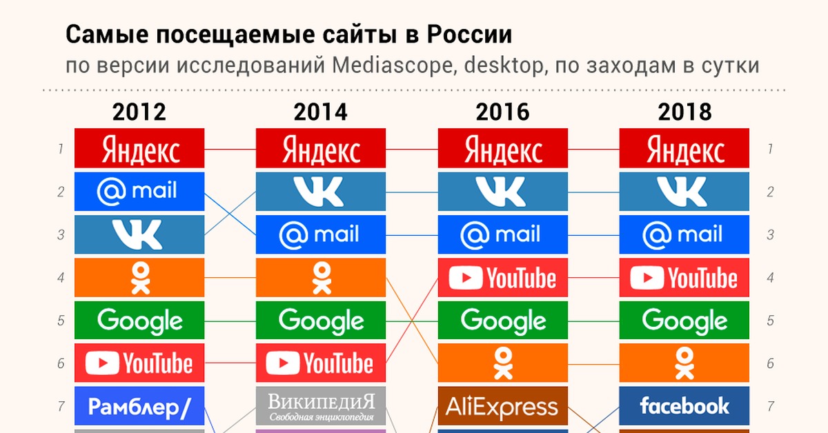 Кракен сайт даркнет зеркало