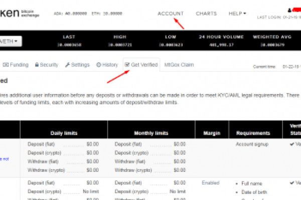 Что такое kraken 2krn cc